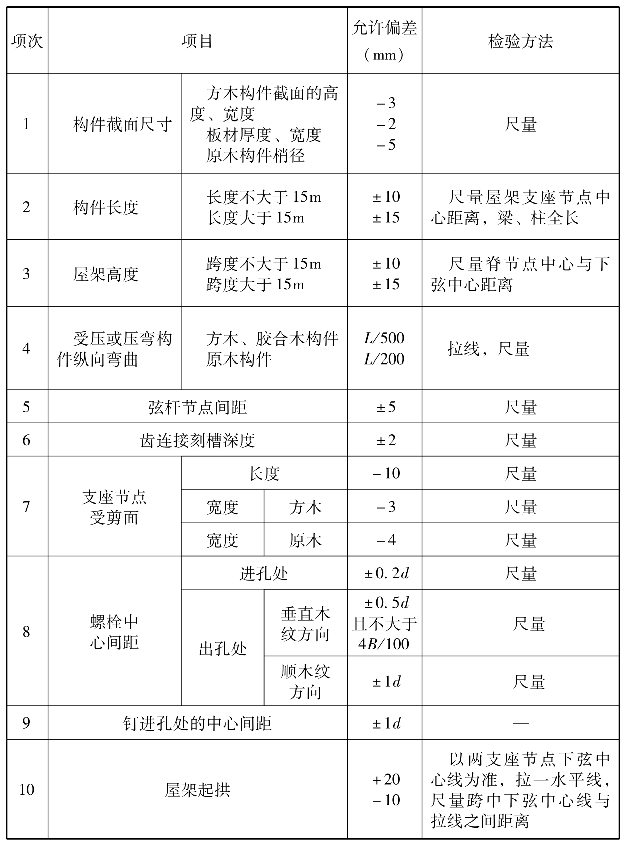 标准附图