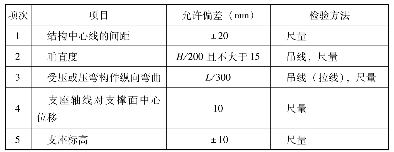 标准附图