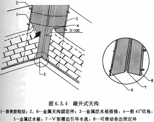 标准附图