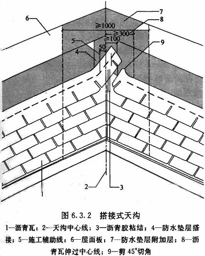 标准附图