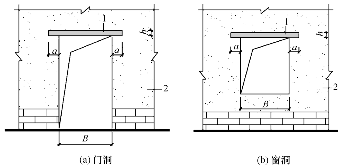 标准附图