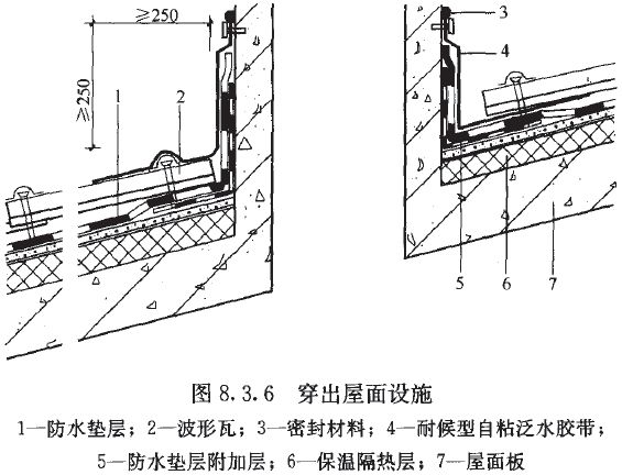 标准附图