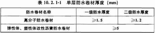 标准附图
