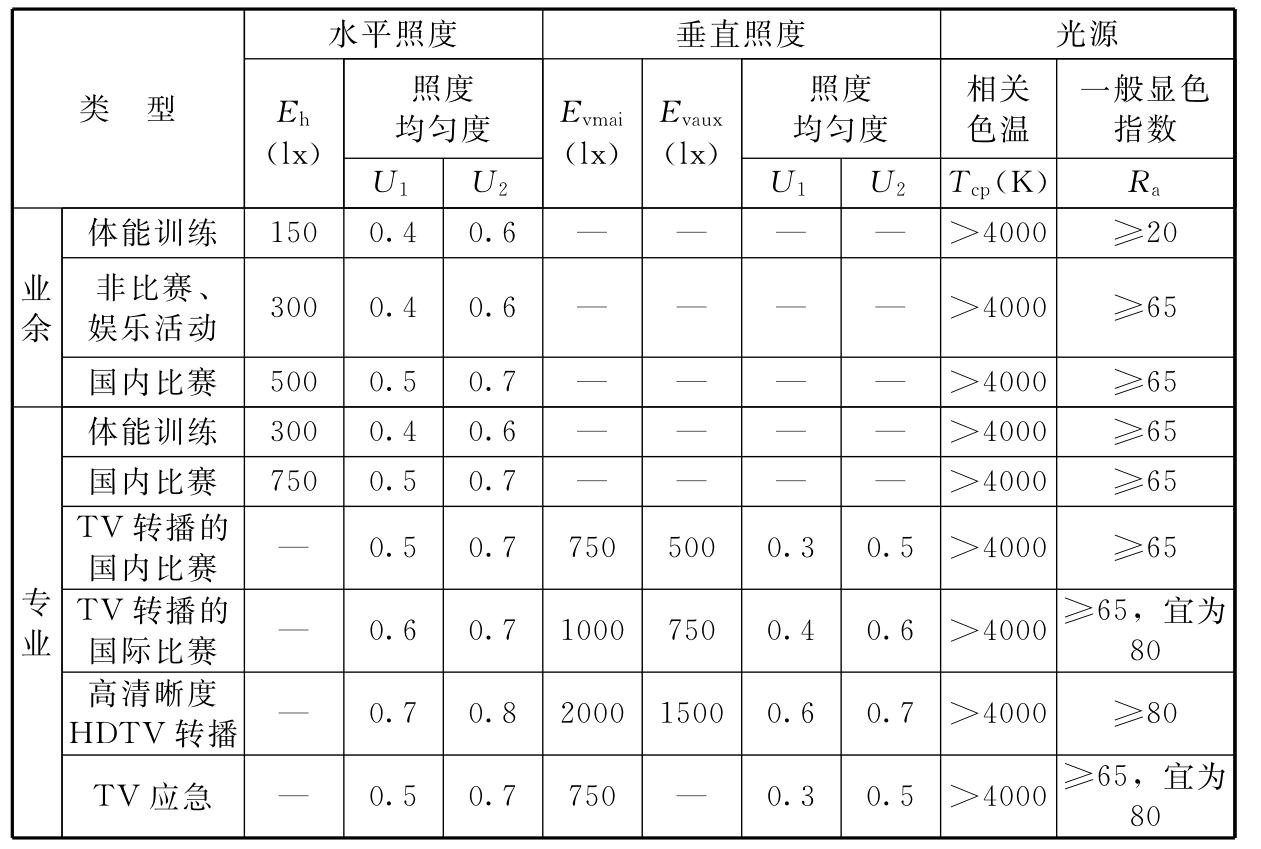 标准附图