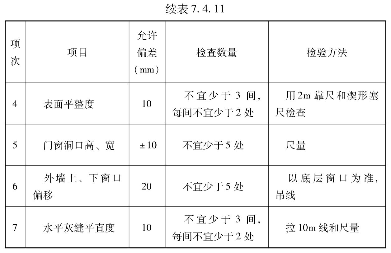标准附图