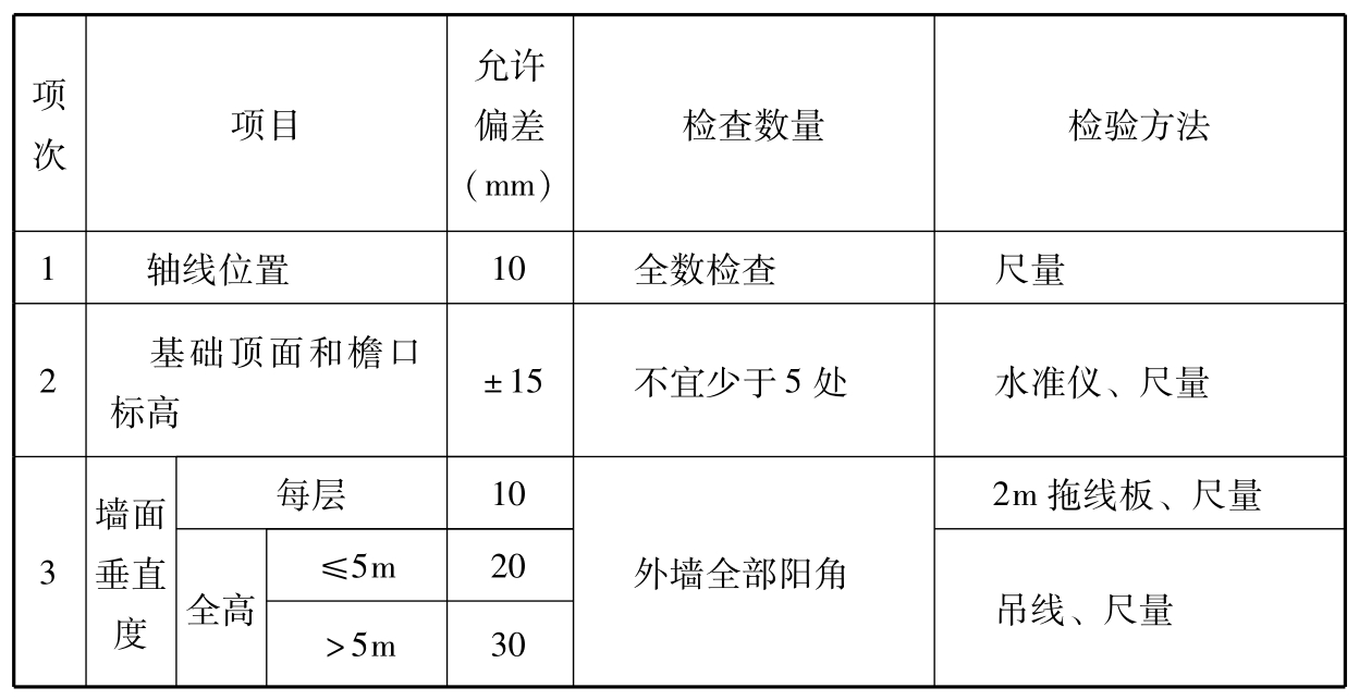 标准附图