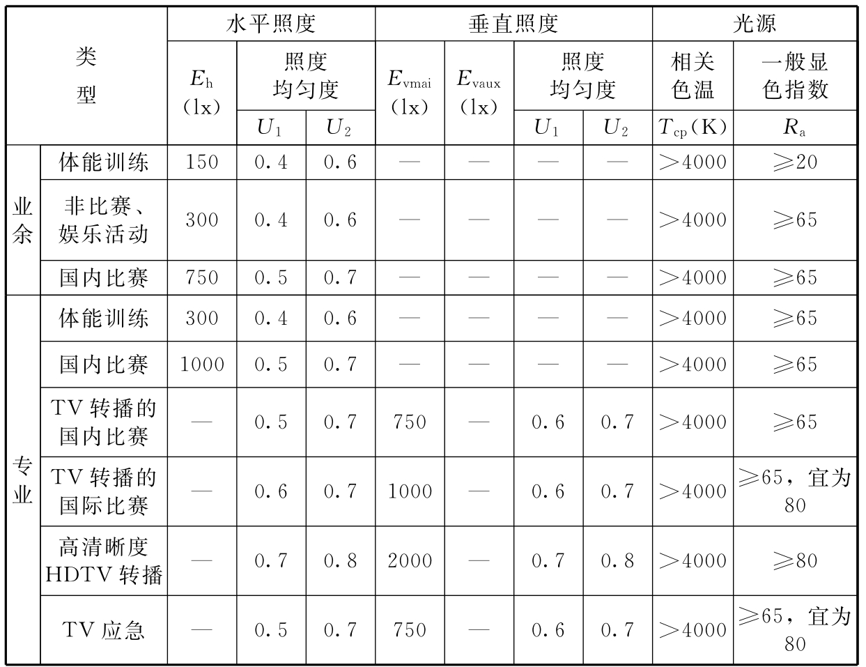 标准附图