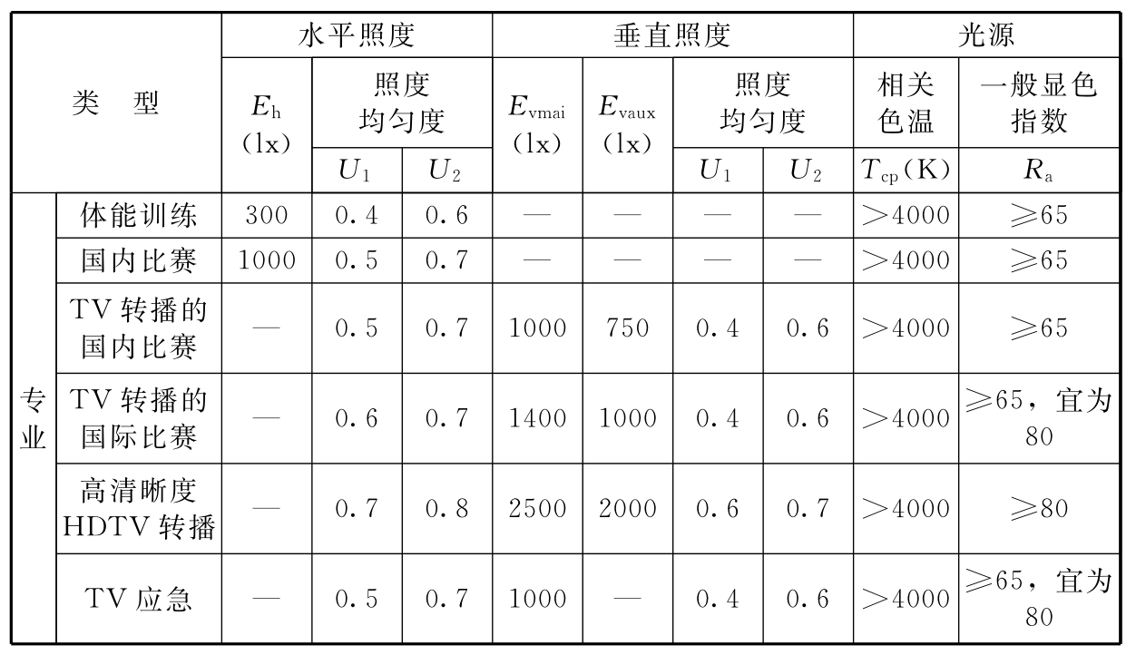 标准附图