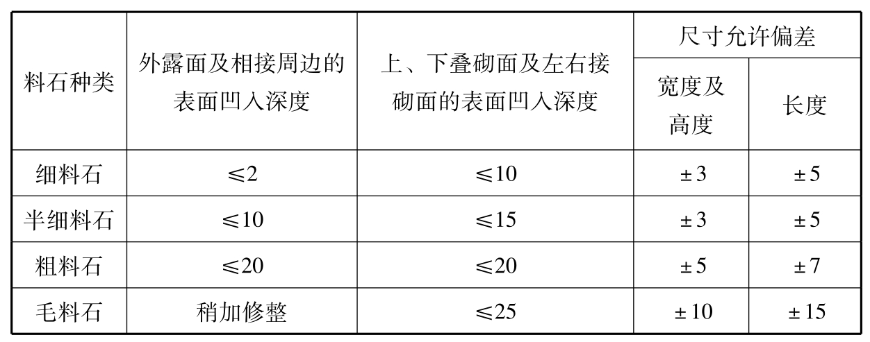 标准附图
