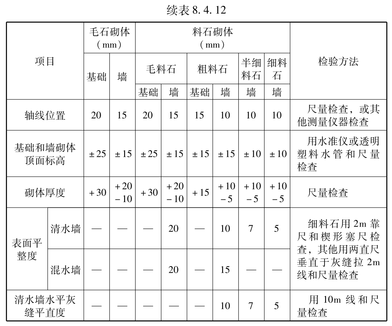 标准附图