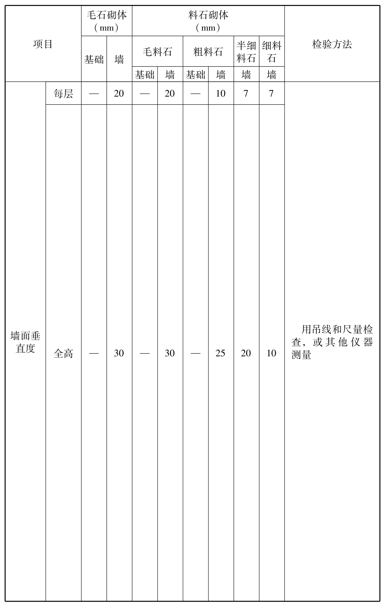 标准附图