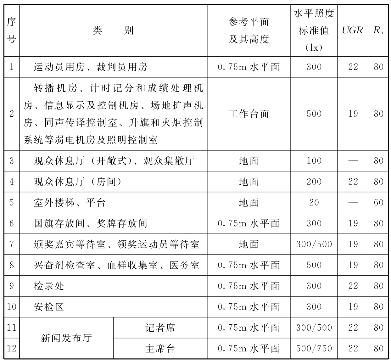 标准附图