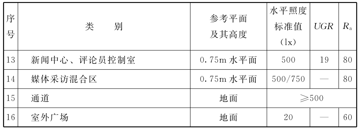 标准附图