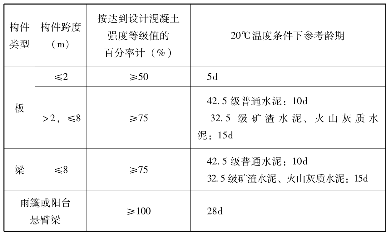 标准附图