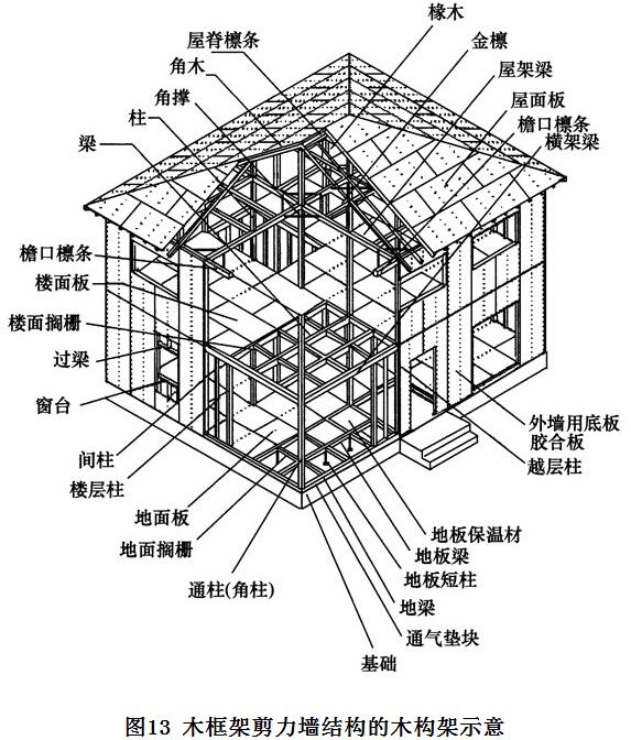 标准附图