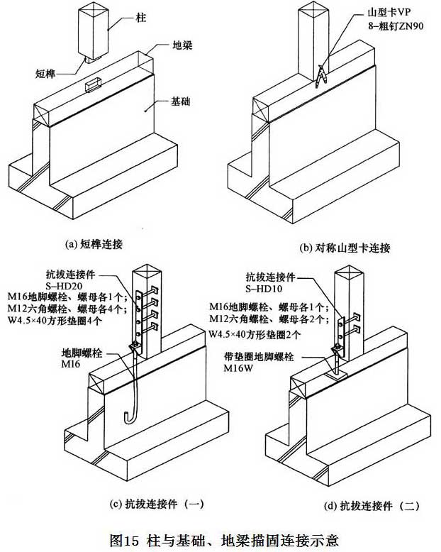 标准附图