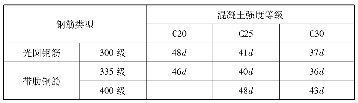 标准附图