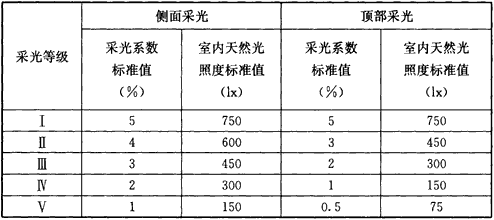 标准附图