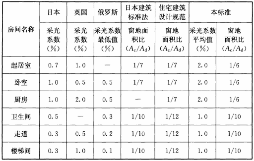 标准附图