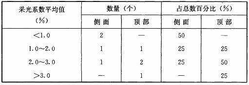 标准附图