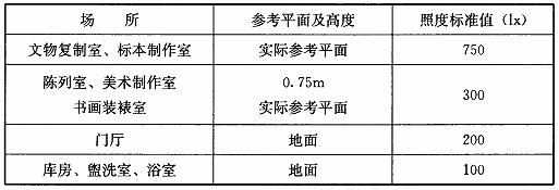标准附图