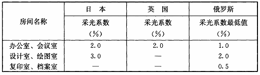 标准附图
