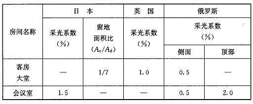 标准附图