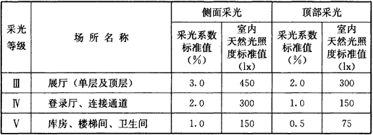 标准附图
