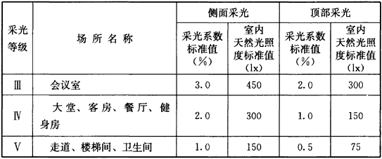 标准附图
