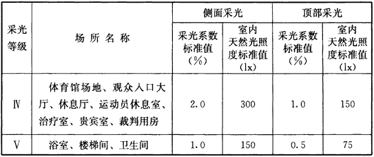 标准附图