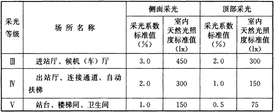 标准附图