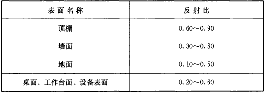 标准附图