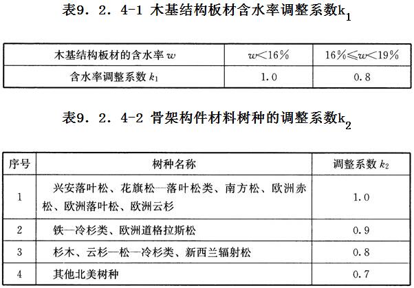 标准附图