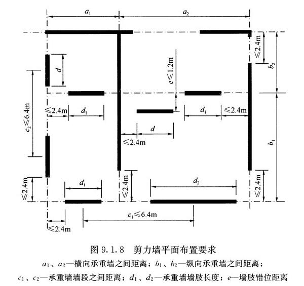 标准附图