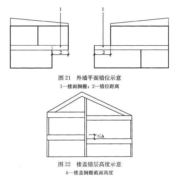 标准附图
