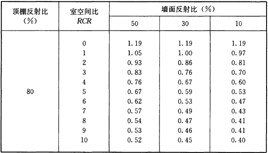 标准附图