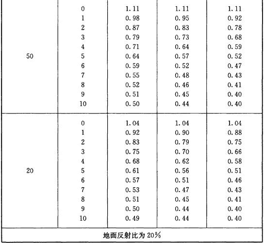 标准附图