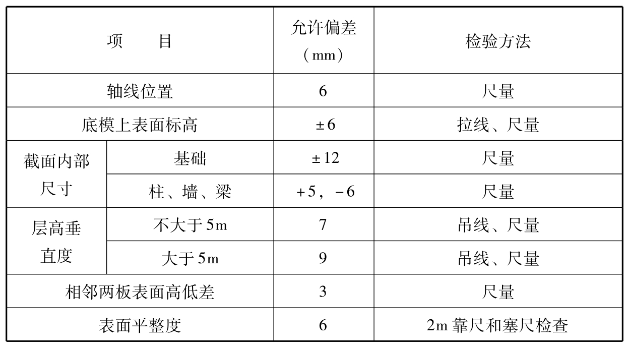 标准附图
