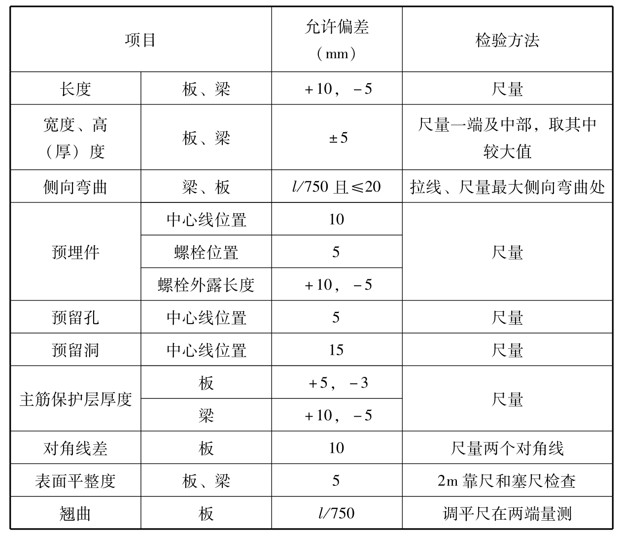 标准附图