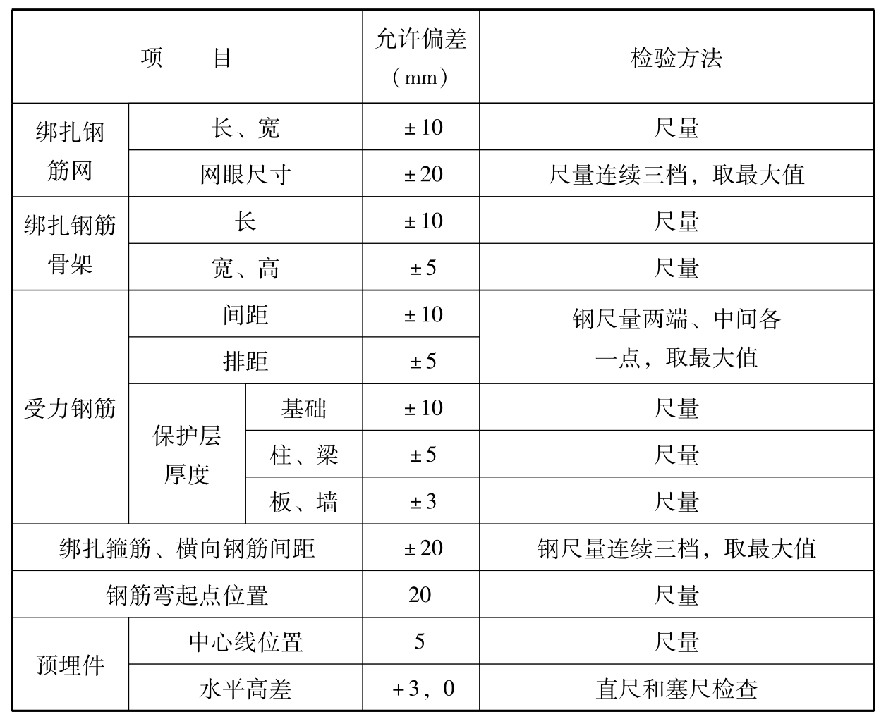 标准附图