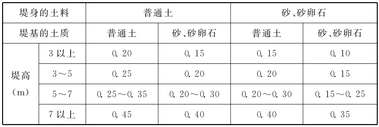 标准附图