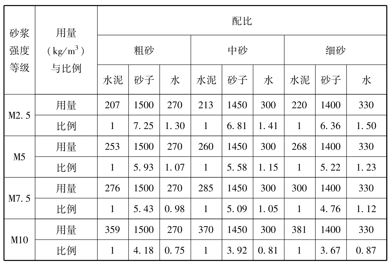 标准附图