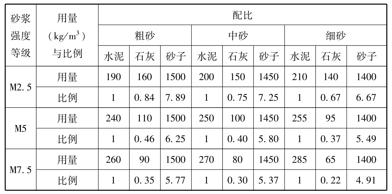 标准附图