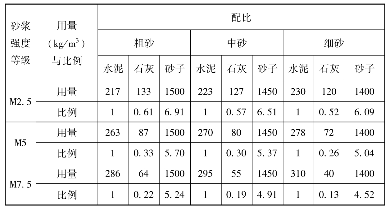 标准附图