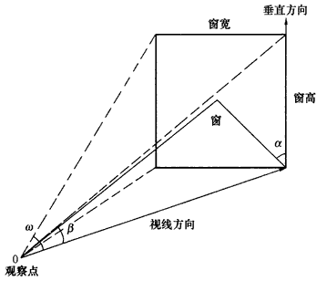 标准附图