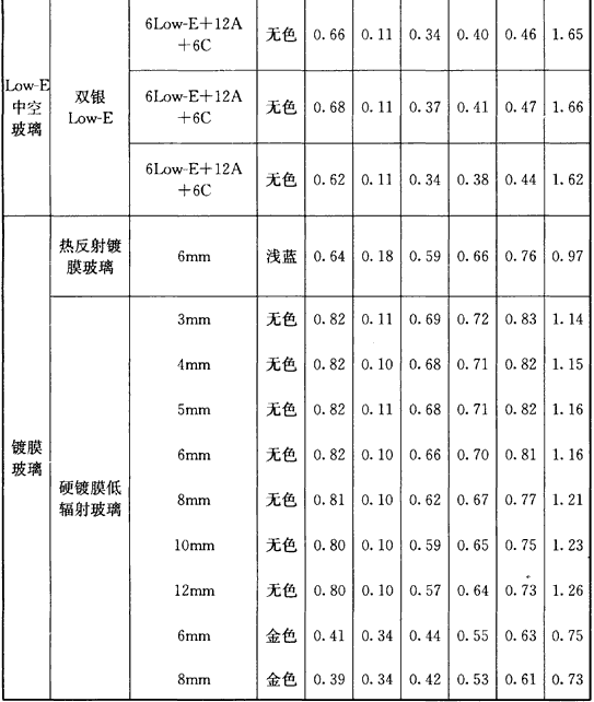 标准附图