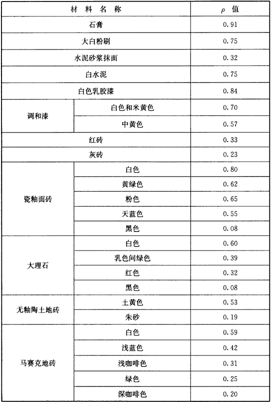 标准附图