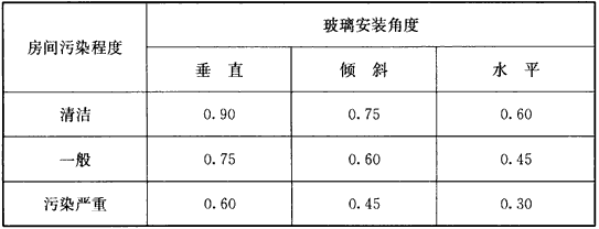 标准附图