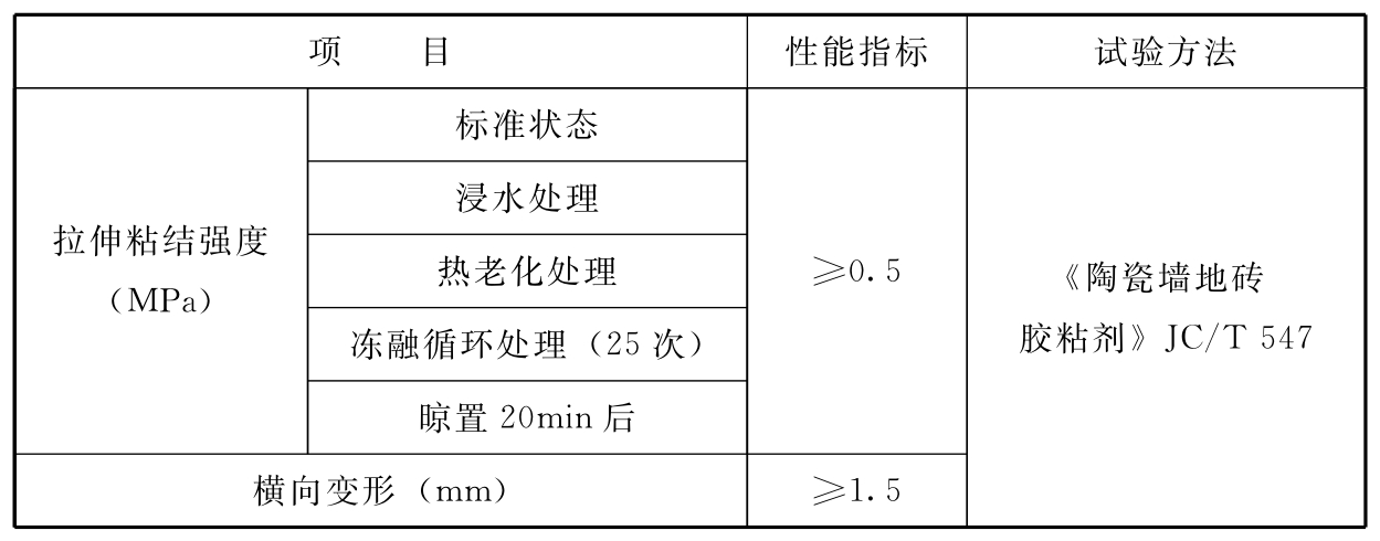 标准附图