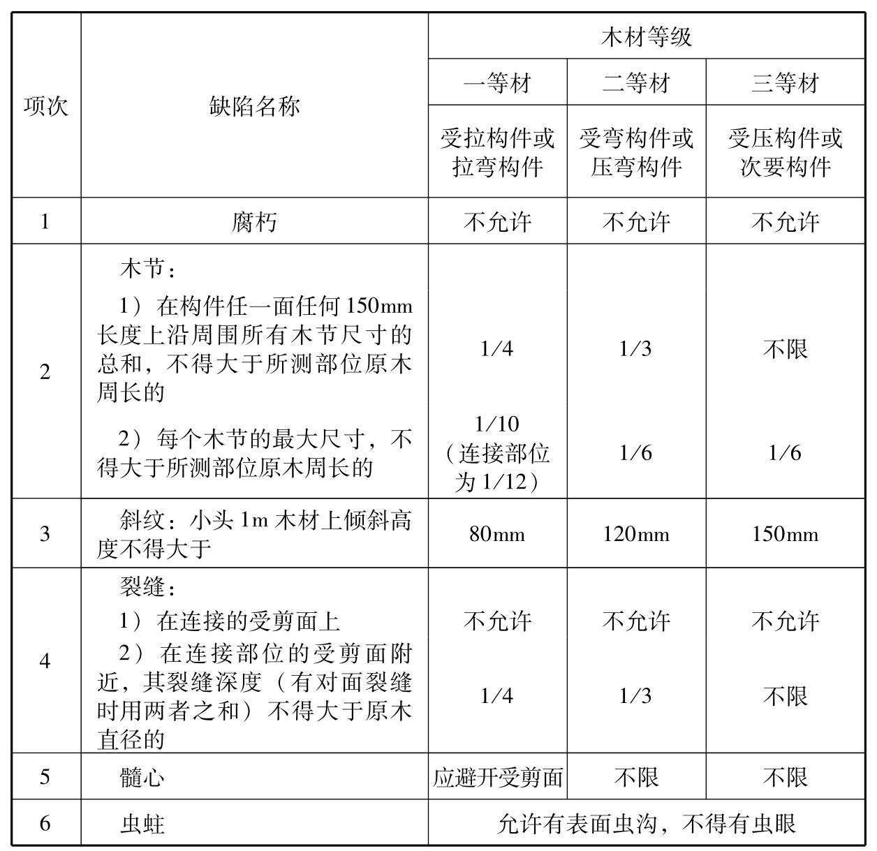 标准附图
